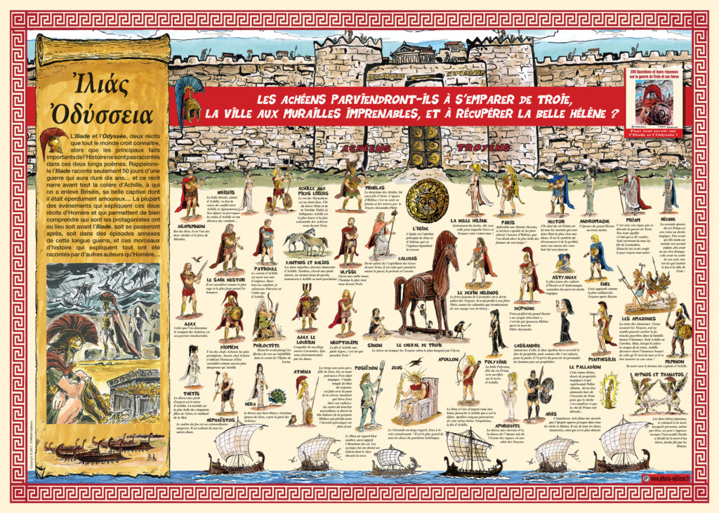 Poster Guerre de Troie ATHENA Editions